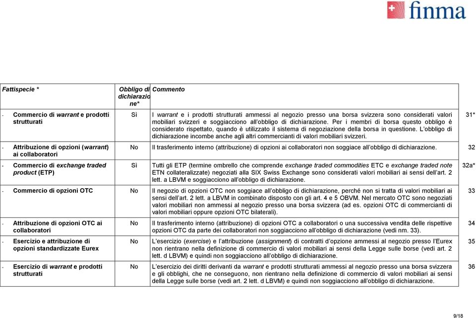 Per i membri di borsa questo obbligo è considerato rispettato, quando è utilizzato il sistema di negoziazione della borsa in questione.