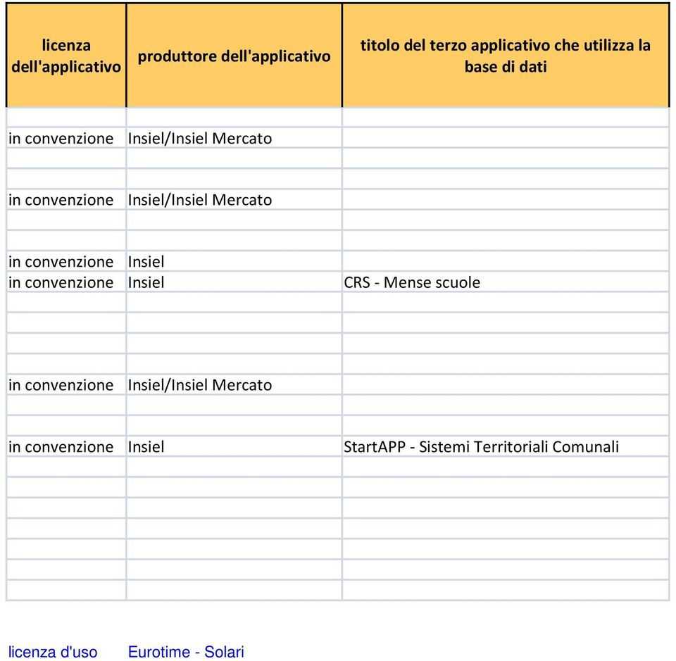 CRS - Mense scuole / Mercato StartAPP - Sistemi