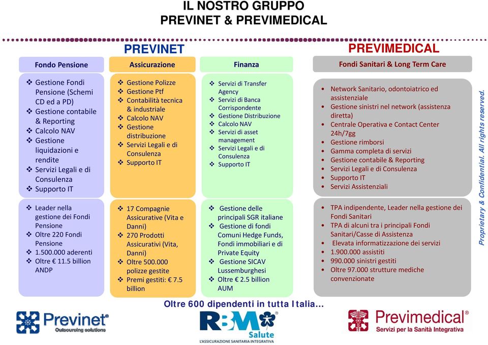 5 billion ANDP Gestione Polizze Gestione Ptf Contabilità tecnica & industriale Calcolo NAV Gestione distribuzione Servizi Legali e di Consulenza Supporto IT 17 Compagnie Assicurative (Vita e Danni)