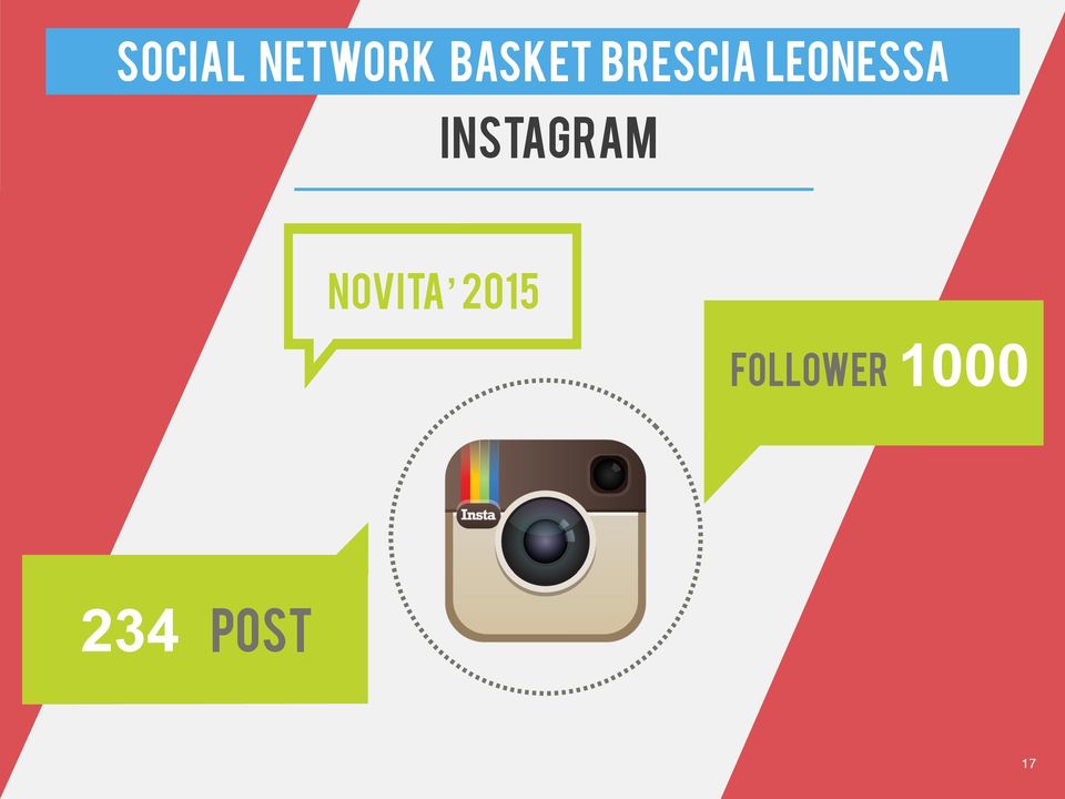 INSTAGRAM NOVITA 2015