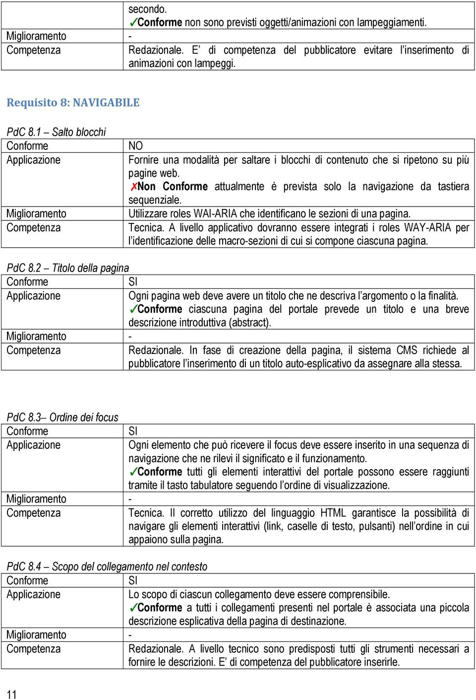 Utilizzare roles WAI-ARIA che identificano le sezioni di una pagina. Tecnica.