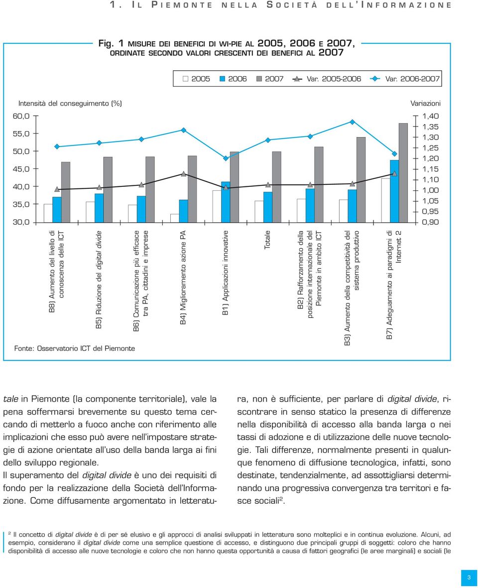 Riduzione del digital divide Fonte: Osservatorio ICT del Piemonte B6) Comunicazione più efficace tra PA, cittadini e imprese B4) Miglioramento azione PA B1) Applicazioni innovative Totale B2)