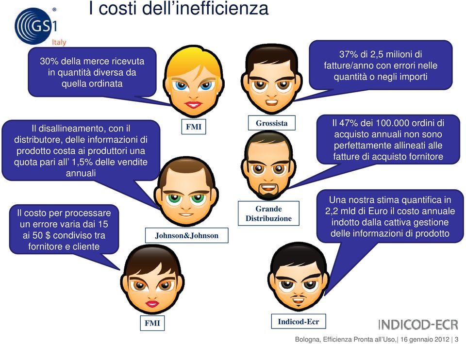 000000 ordini di acquisto annuali non sono perfettamente allineati alle fatture di acquisto fornitore Il costo per processare un errore varia dai 15 ai 50 $ condiviso tra fornitore e