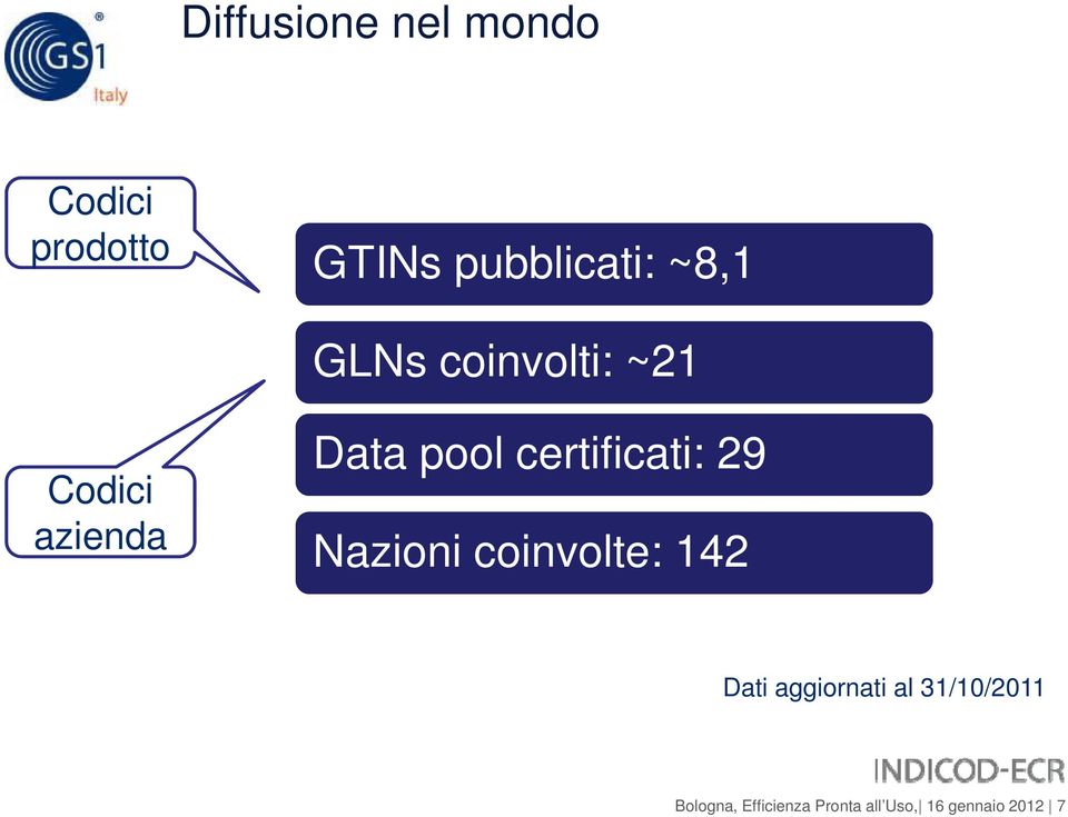 certificati: 29 Nazioni coinvolte: 142 Dati aggiornati