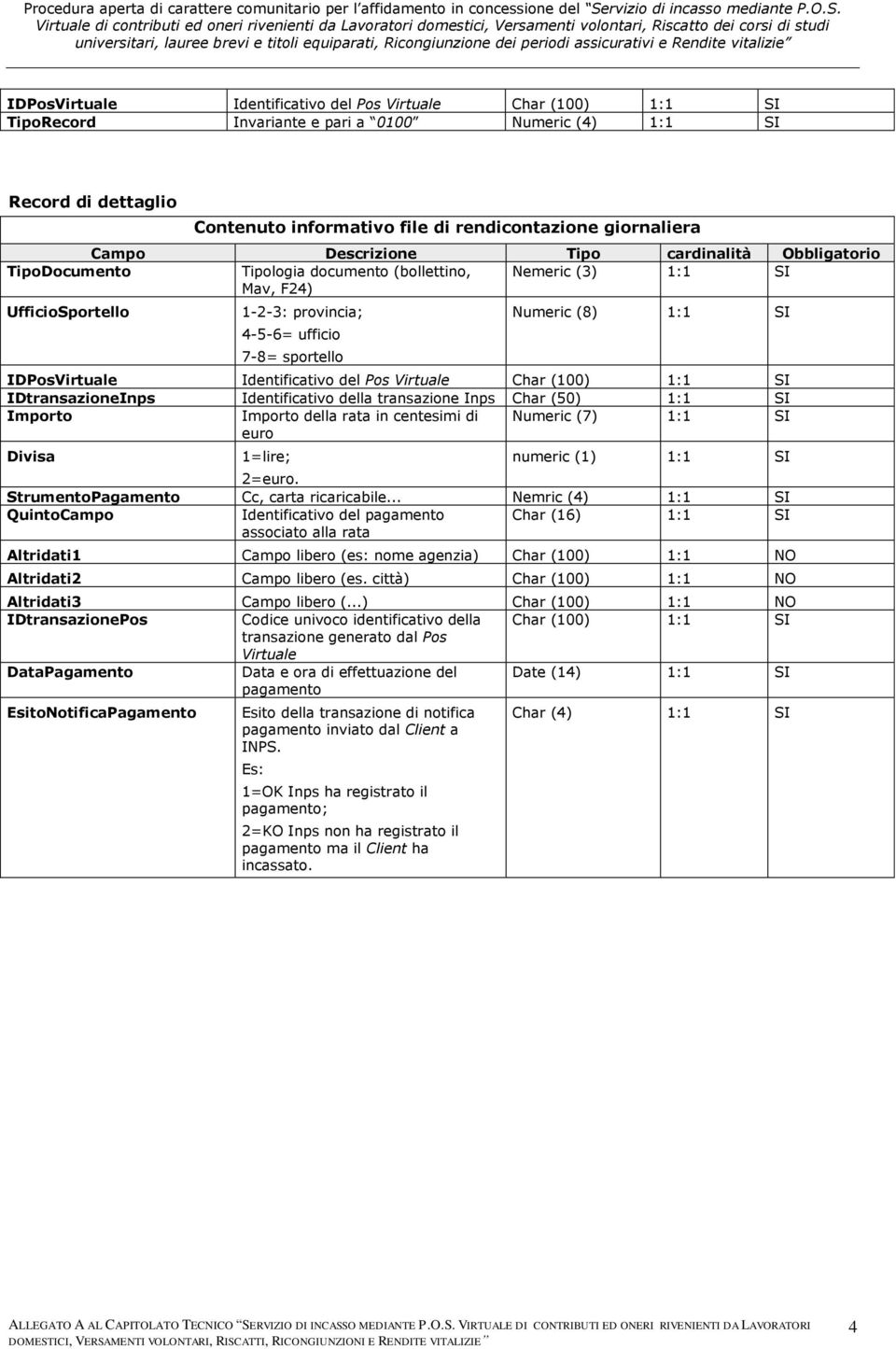 (8) 1:1 SI IDPosVirtuale Identificativo del Pos Virtuale Char (100) 1:1 SI IDtransazioneInps Identificativo della transazione Inps Char (50) 1:1 SI Importo Importo della rata in centesimi di euro