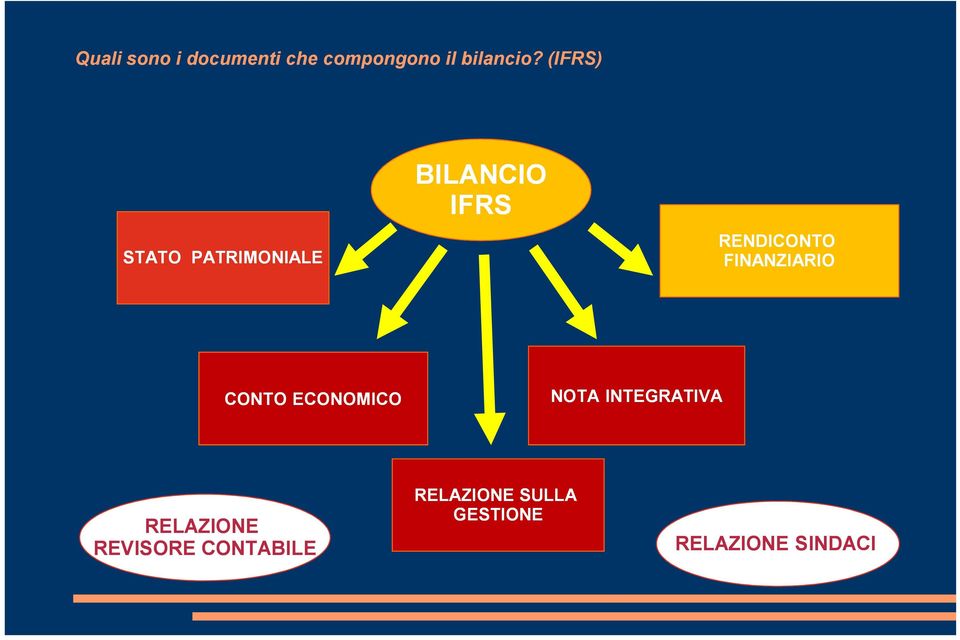 FINANZIARIO CONTO ECONOMICO NOTA INTEGRATIVA RELAZIONE