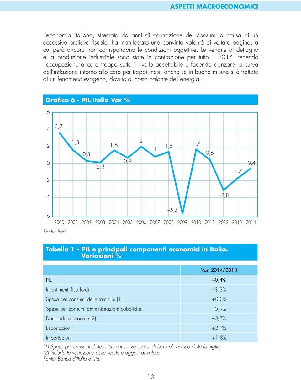 Le vendite al dettaglio e la produzione industriale sono state in contrazione per tutto il 2014, tenendo l occupazione ancora troppo sotto il livello accettabile e facendo danzare la curva dell