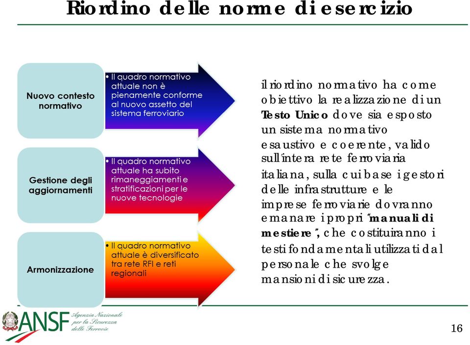 sulla cui base i gestori delle infrastrutture e le imprese ferroviarie dovranno emanare i propri manuali di