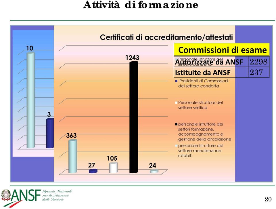 Autorizzate da ANSF