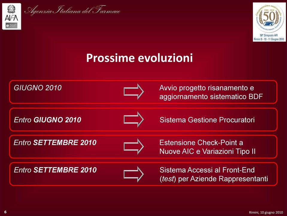 SETTEMBRE 2010 Entro SETTEMBRE 2010 Estensione Check-Point a Nuove AIC e