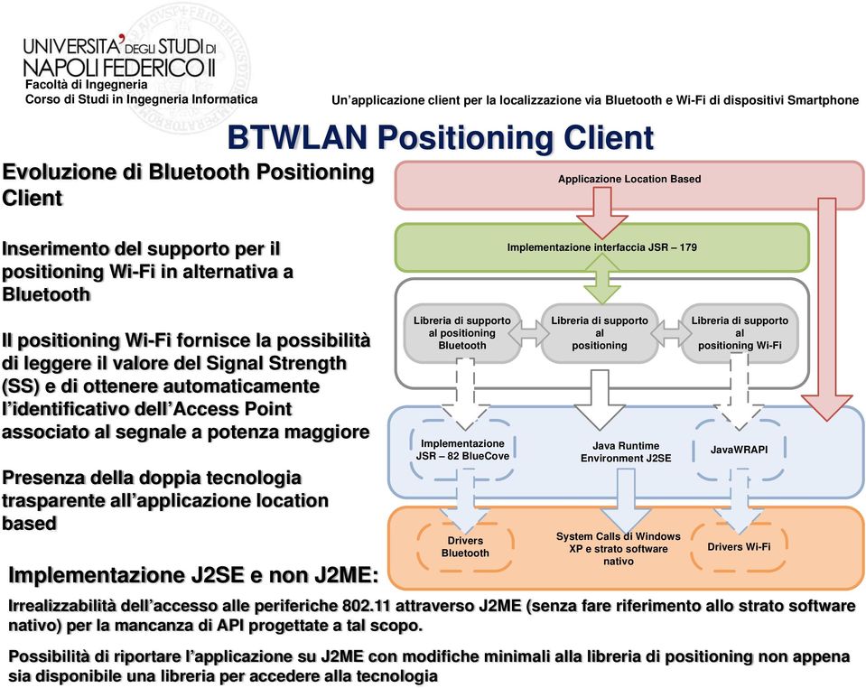 potenza maggiore Presenza della doppia tecnologia trasparente all applicazione location based Implementazione J2SE e non J2ME: Libreria di supporto al positioning Bluetooth Implementazione JSR 82