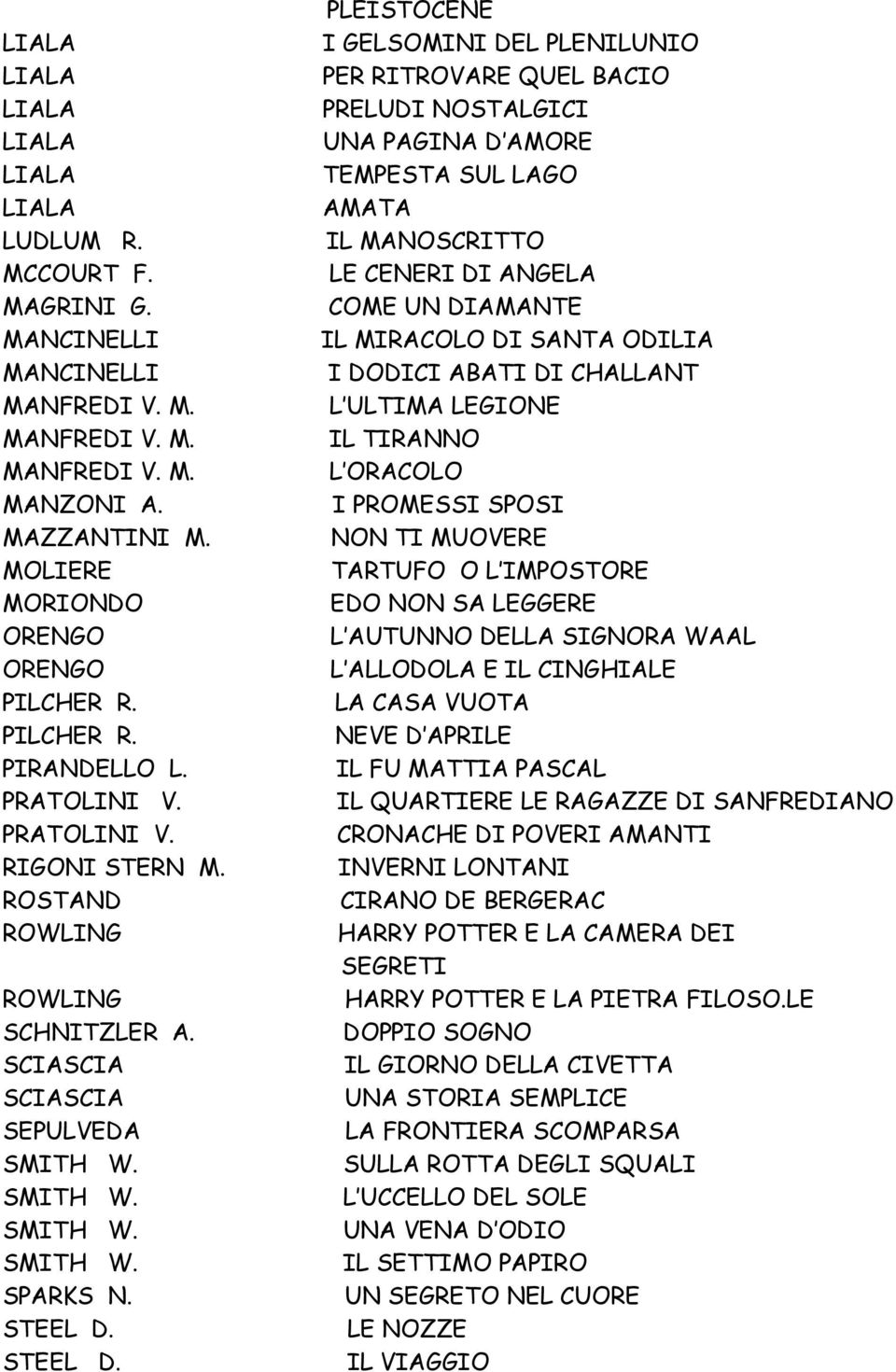 NON TI MUOVERE MOLIERE TARTUFO O L IMPOSTORE MORIONDO EDO NON SA LEGGERE ORENGO L AUTUNNO DELLA SIGNORA WAAL ORENGO L ALLODOLA E IL CINGHIALE PILCHER R. LA CASA VUOTA PILCHER R.