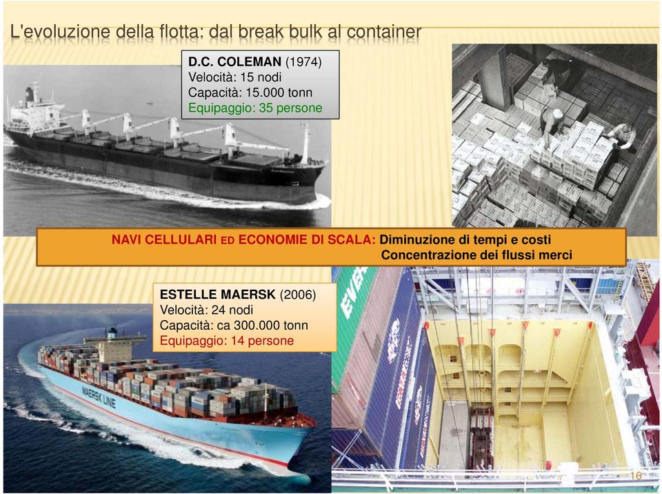 000 tonn Equipaggio: 35 persone NAVI CELLULARI ED ECONOMIE DI SCALA: Diminuzione