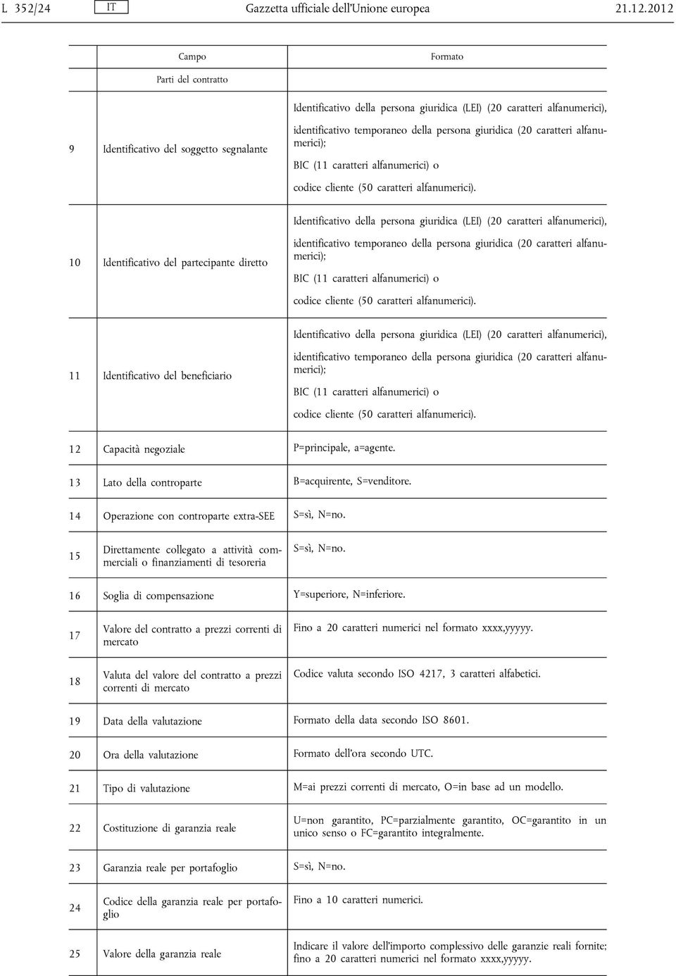 caratteri alfanumerici); BIC (11 caratteri alfanumerici) o codice cliente (50 caratteri alfanumerici).