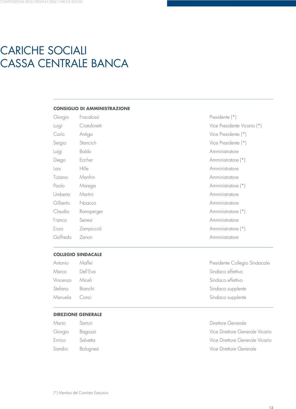 Amministratore (*) Umberto Martini Amministratore Gilberto Noacco Amministratore Claudio Ramsperger Amministratore (*) Franco Senesi Amministratore Enzo Zampiccoli Amministratore (*) Goffredo Zanon