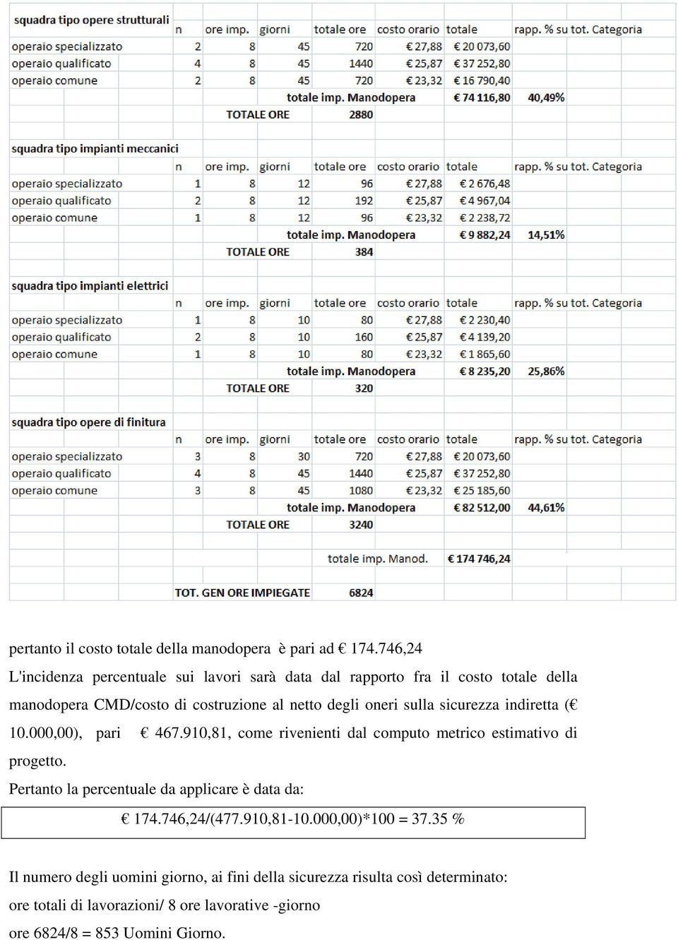 oneri sulla sicurezza indiretta ( 10.000,00), pari 467.910,81, come rivenienti dal computo metrico estimativo di progetto.