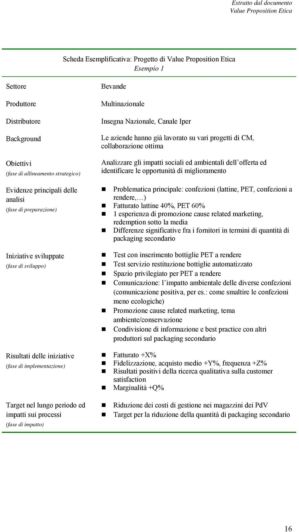 Nazionale, Canale Iper Le aziende hanno già lavorato su vari progetti di CM, collaborazione ottima Analizzare gli impatti sociali ed ambientali dell offerta ed identificare le opportunità di