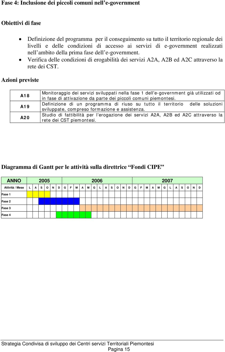 Azioni previste A18 A19 A20 Monitoraggio dei servizi sviluppati nella fase 1 dell e-government già utilizzati od in fase di attivazione da parte dei piccoli comuni piemontesi.