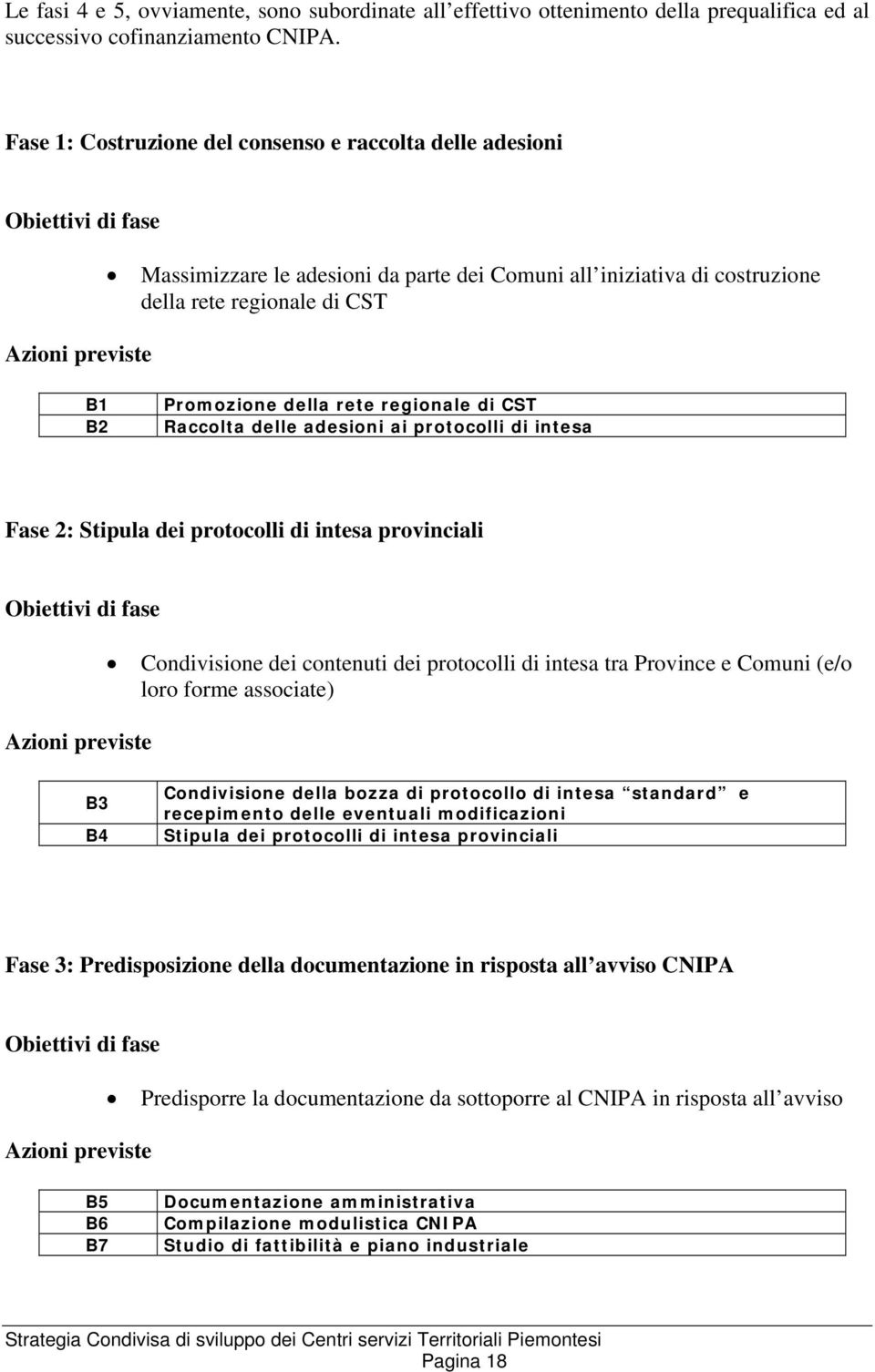 B2 Promozione della rete regionale di CST Raccolta delle adesioni ai protocolli di intesa Fase 2: Stipula dei protocolli di intesa provinciali Obiettivi di fase Azioni previste Condivisione dei