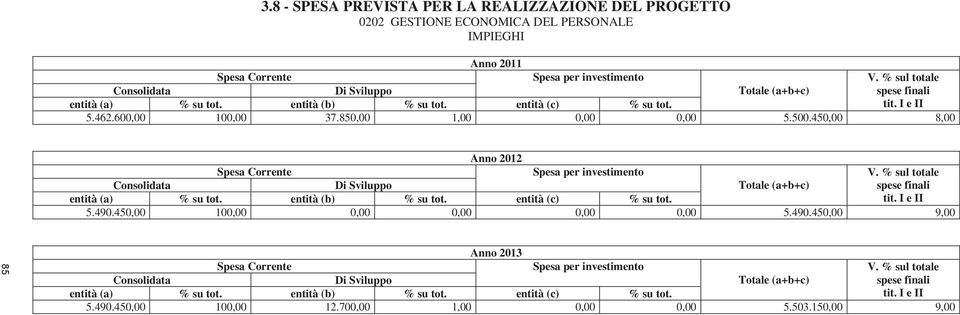 500.450,00 8,00 Anno 2012 5.490.450,00 100,00 0,00 0,00 0,00 0,00 5.490.450,00 9,00 85 Anno 2013 5.