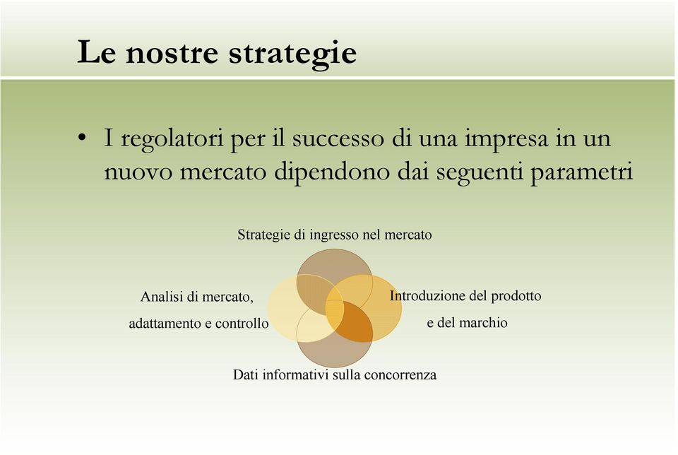 ingresso nel mercato Analisi di mercato, adattamento e controllo