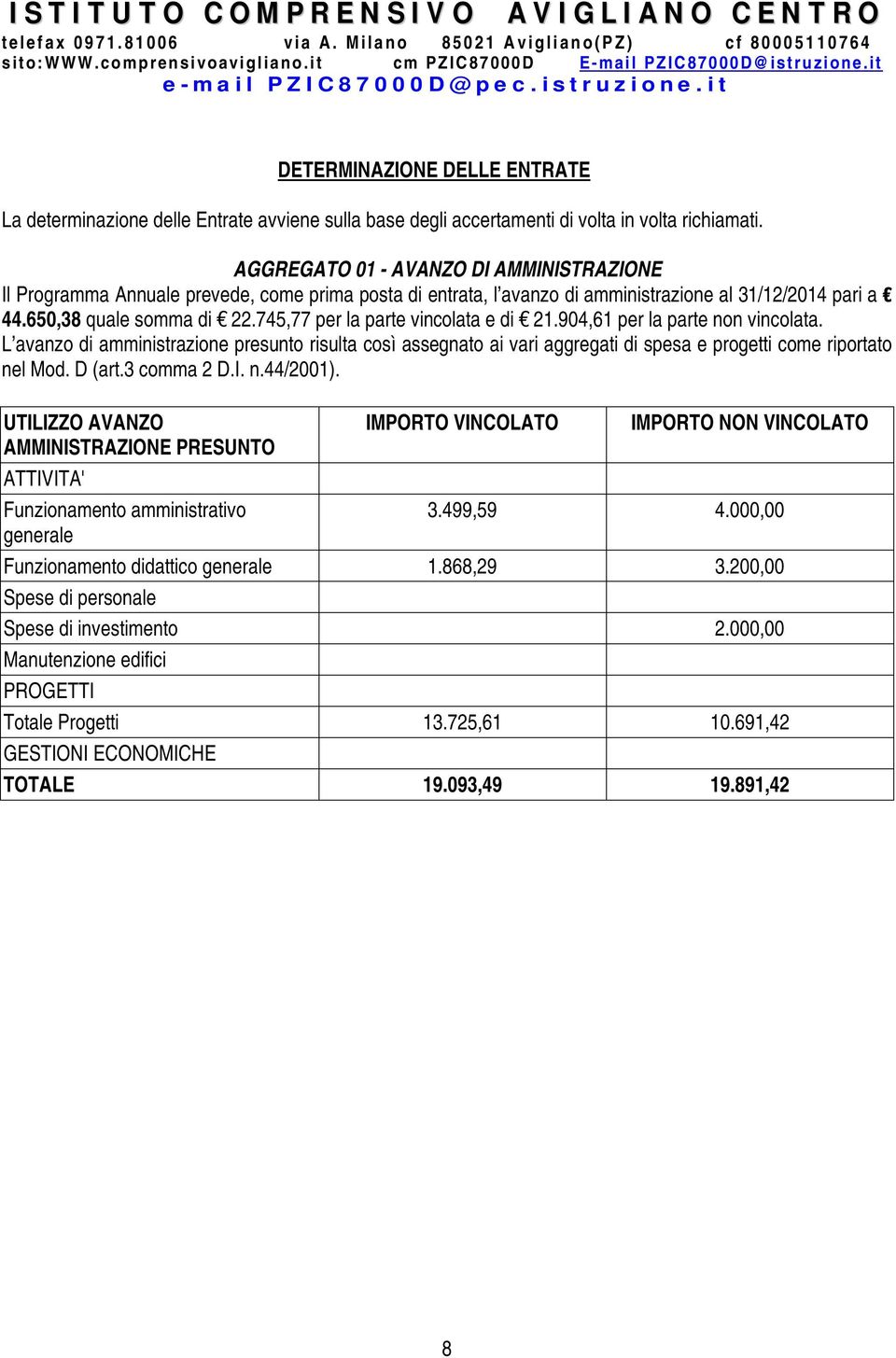 745,77 per la parte vincolata e di 21.904,61 per la parte non vincolata. L avanzo di amministrazione presunto risulta così assegnato ai vari aggregati di spesa e progetti come riportato nel Mod.