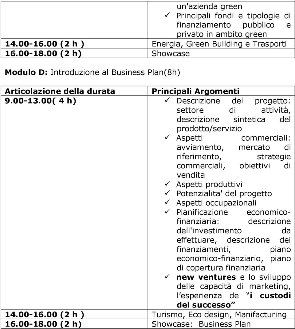 00( 4 h) Descrizione del progetto: settore di attività, descrizione sintetica del prodotto/servizio Aspetti commerciali: avviamento, mercato di riferimento, strategie commerciali, obiettivi di