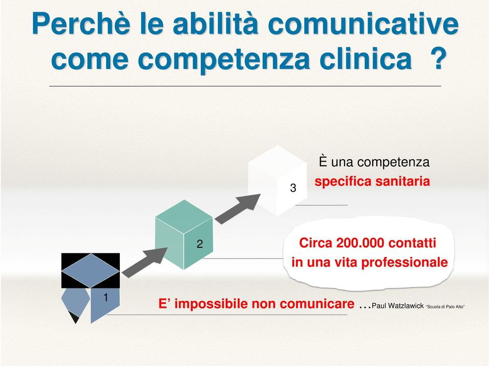 3 2 1 È una competenza specifica sanitaria Circa 200.