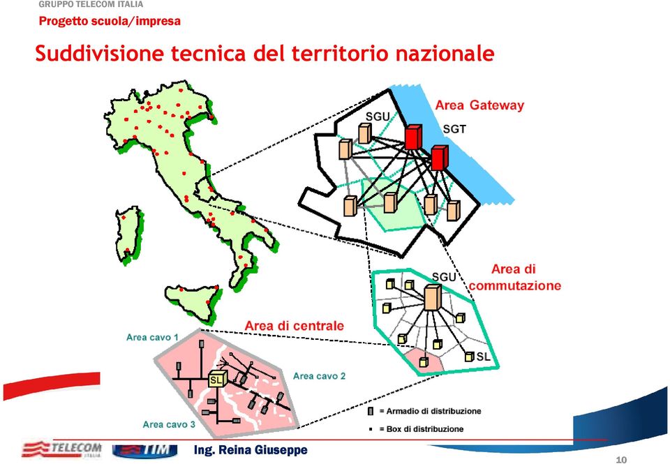 territorio