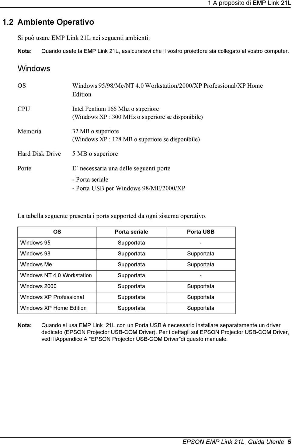 Windows OS CPU Memoria Hard Disk Drive Porte Windows 95/98/Me/NT 4.