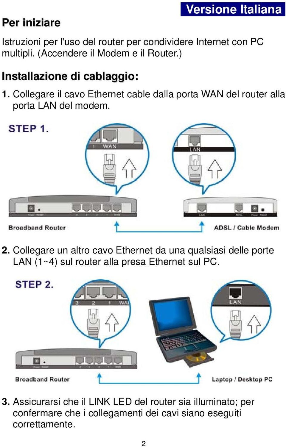 Collegare il cavo Ethernet cable dalla porta WAN del router alla porta LAN del modem. 2.