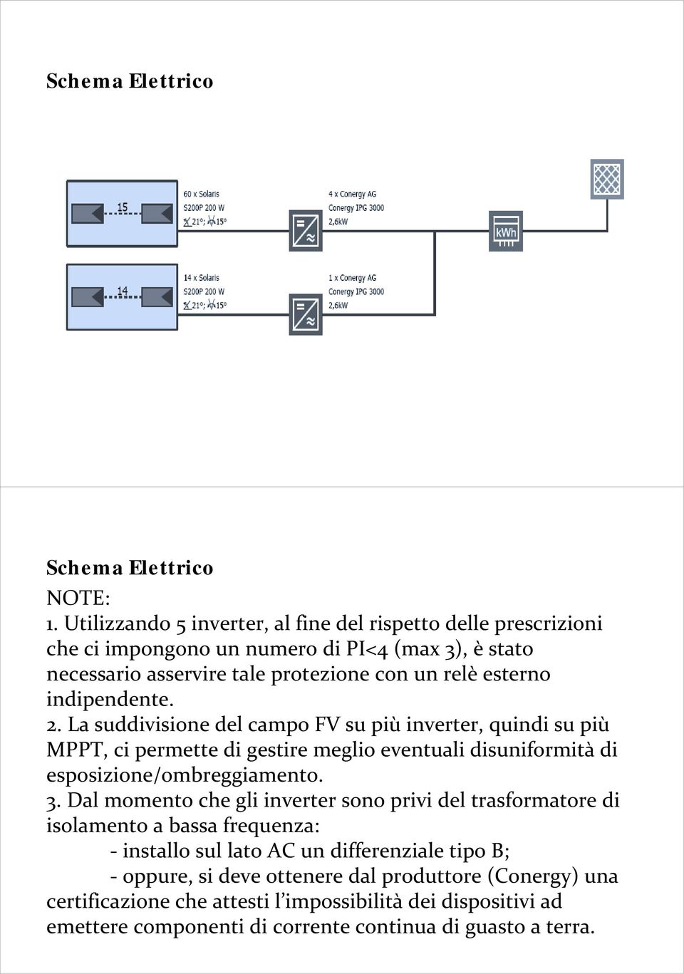 indipendente. 2. La suddivisione del campo FV su più inverter, quindi su più MPPT, ci permette di gestire meglio eventuali disuniformità di esposizione/ombreggiamento. 3.