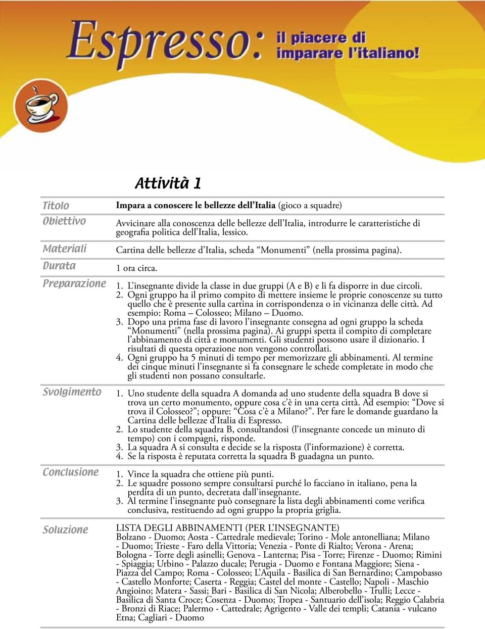 Ogni gruppo ha il primo compito di mettere insieme le proprie conoscenze su tutto quello che è presente sulla cartina in corrispondenza o in vicinanza delle città.