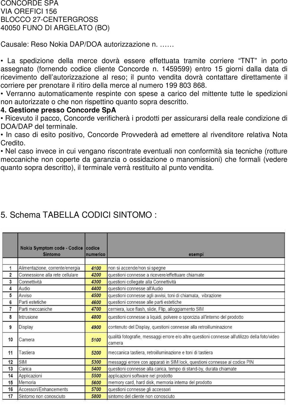 1459599) entro 15 giorni dalla data di ricevimento dell autorizzazione al reso; il punto vendita dovrà contattare direttamente il corriere per prenotare il ritiro della merce al numero 199 803 868.