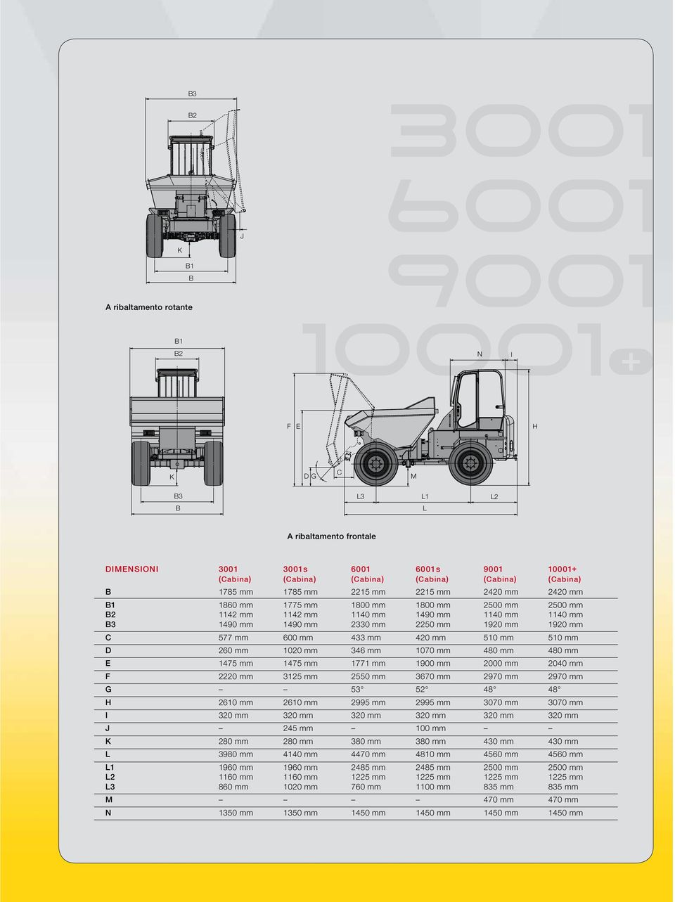 cilindri otore turbo 4 cilindri otore turbo 4 cilindri Potenza (so 3046/1) 25,2 kw (34,3 V) 64,6 kw (87,8 V) 88 kw (120 v) 88 kw (120 V) ilindrata 1642 cm3 3619 cm3 umero di giri di servizio 2800 min