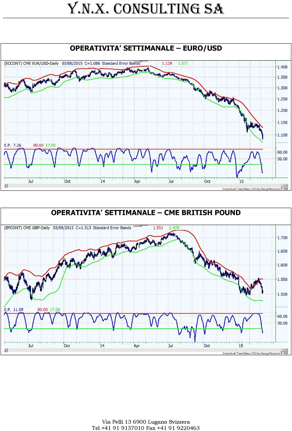 EURO/USD   CME