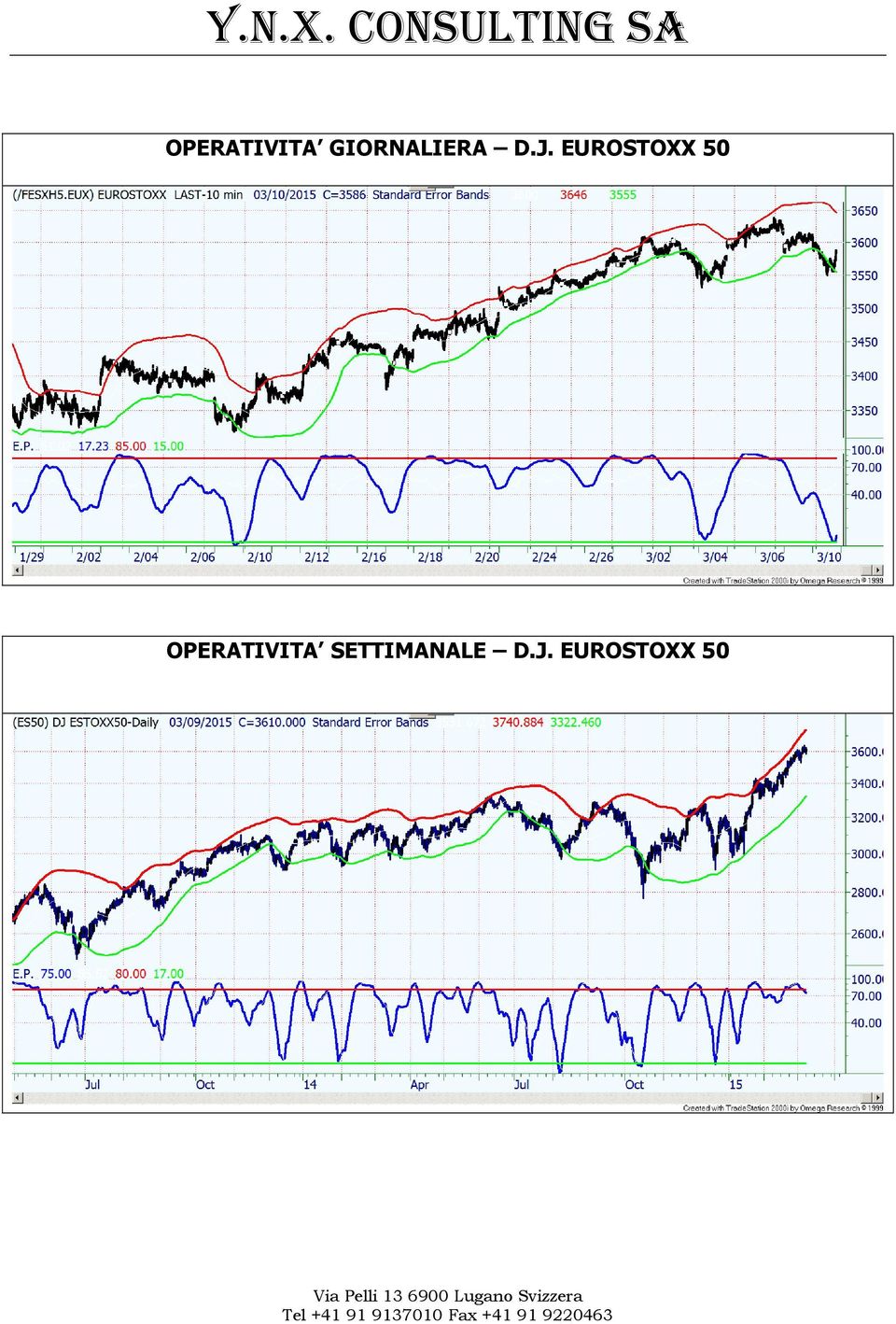 EUROSTOXX 50 