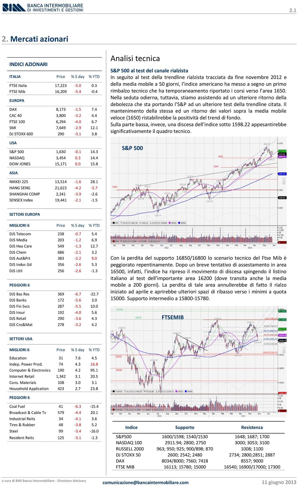 8 Analisi tecnica S&P 500 al test del canale rialzista In seguito al test della trendline rialzista tracciata da fine novembre 2012 e della media mobile a 50 giorni, l indice americano ha messo a