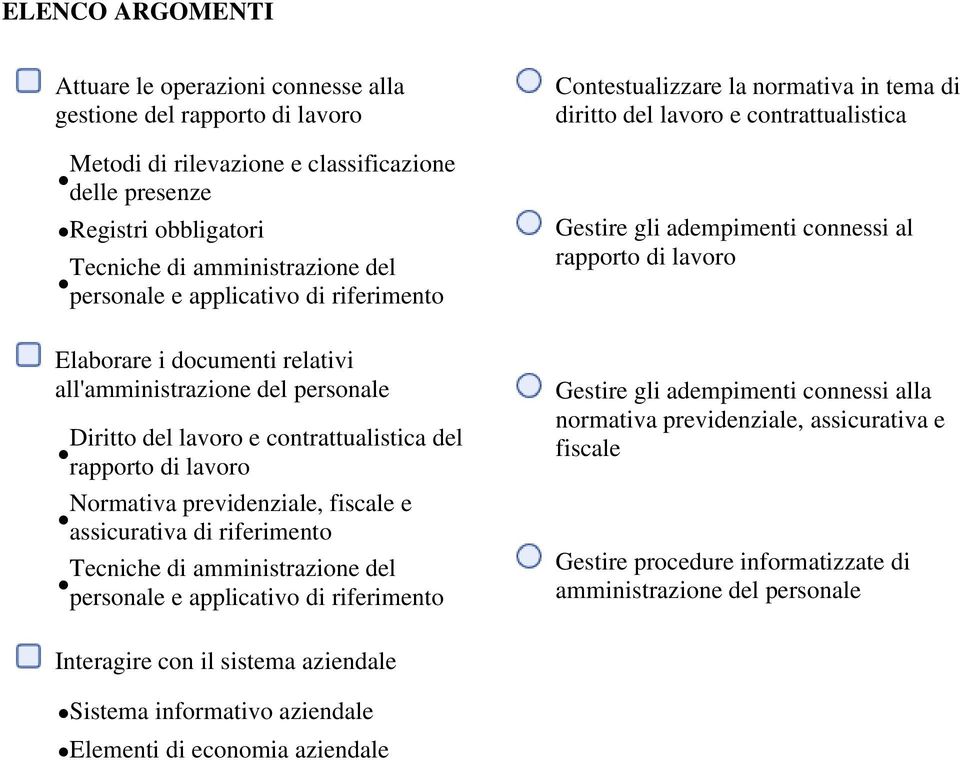 del personale Diritto del lavoro e contrattualistica del Normativa previdenziale, fiscale e assicurativa di riferimento Tecniche di amministrazione del personale e applicativo di riferimento