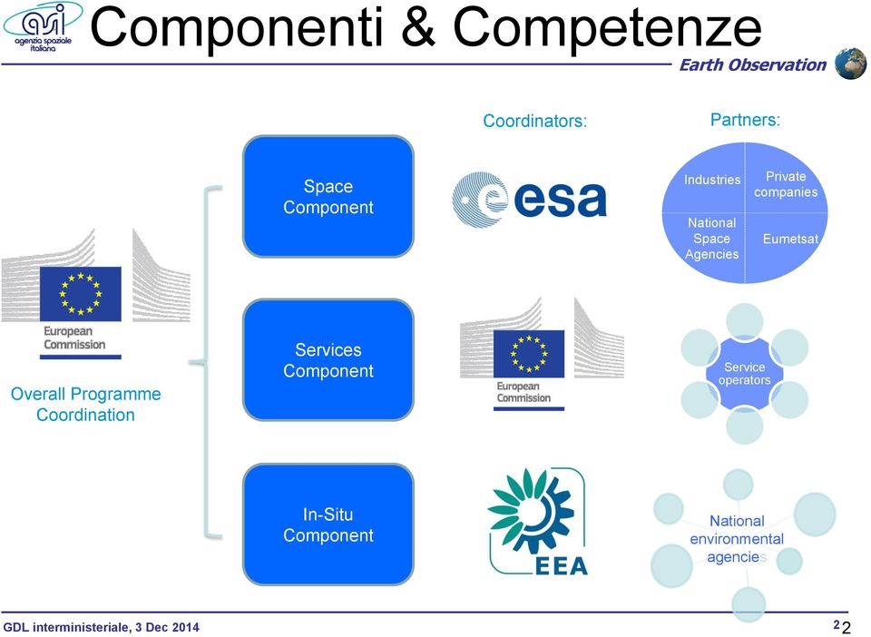 Programme Coordination Services Component Service operators In-Situ