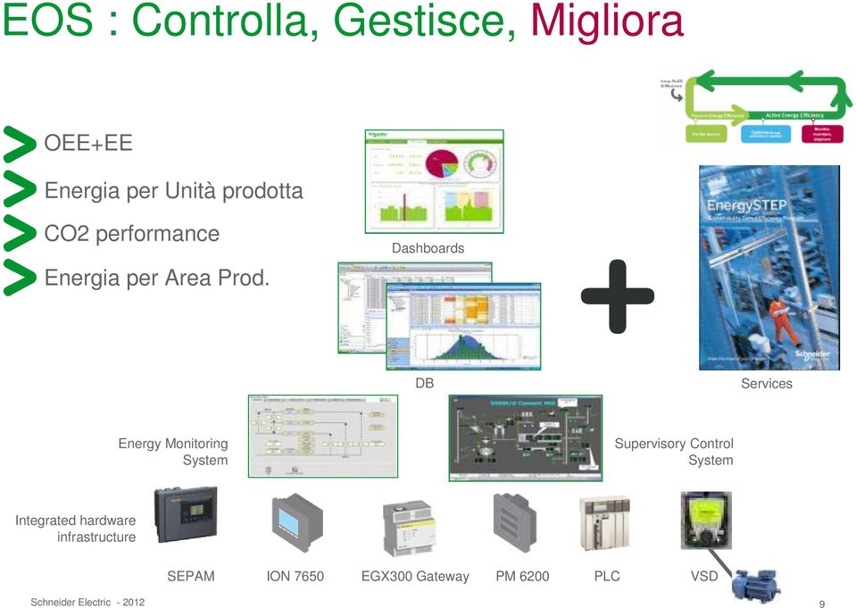 Dashboards DB Services Energy Monitoring System Supervisory