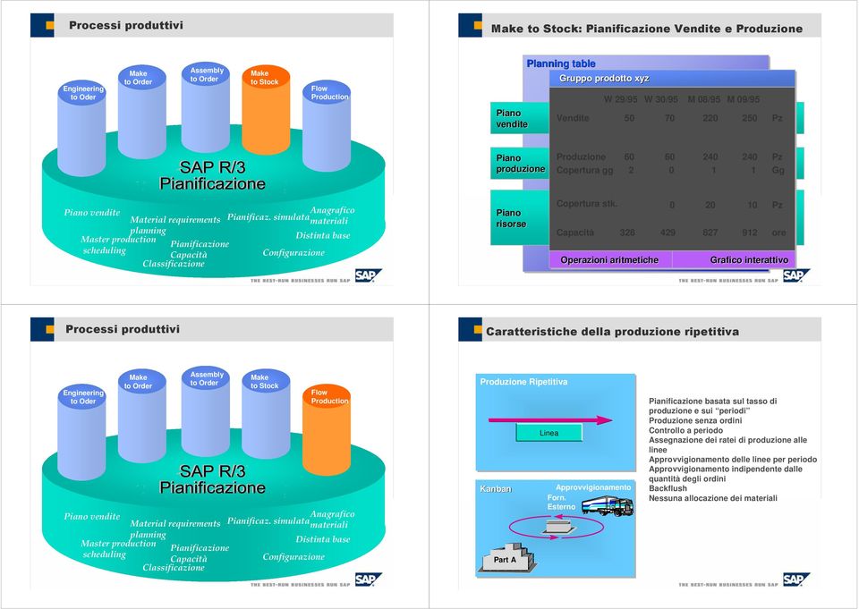simulata materiali planning Master production Distinta base Pianificazione scheduling Configurazione Classificazione Piano risorse Copertura stk.