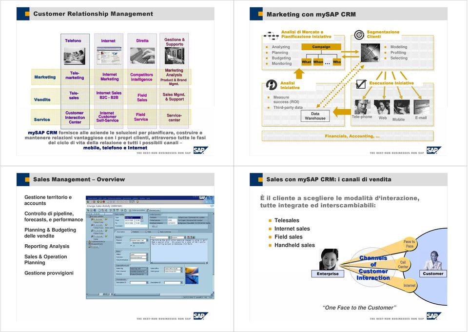 & Support Service- center Customer Interaction Center Internet Marketing Internet Sales B2C - B2B Internet Customer Self-Service Service Competitors intelligence Field Sales Field Service Analisi