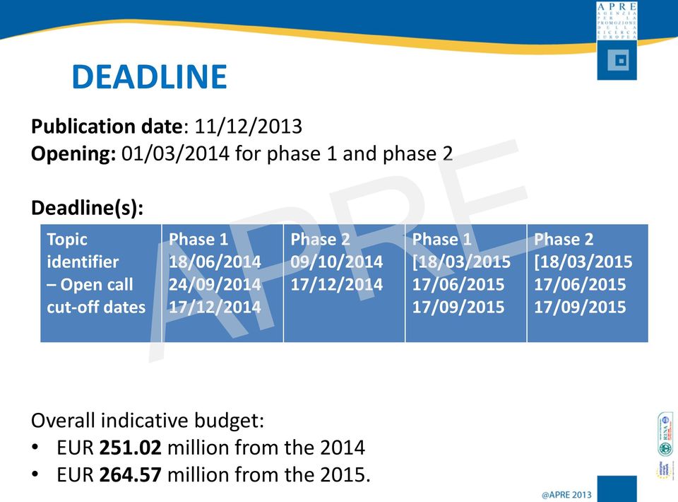 09/10/2014 17/12/2014 Phase 1 [18/03/2015 17/06/2015 17/09/2015 Phase 2 [18/03/2015 17/06/2015