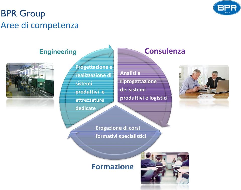 attrezzature dedicate Analisi e riprogettazione dei sistemi