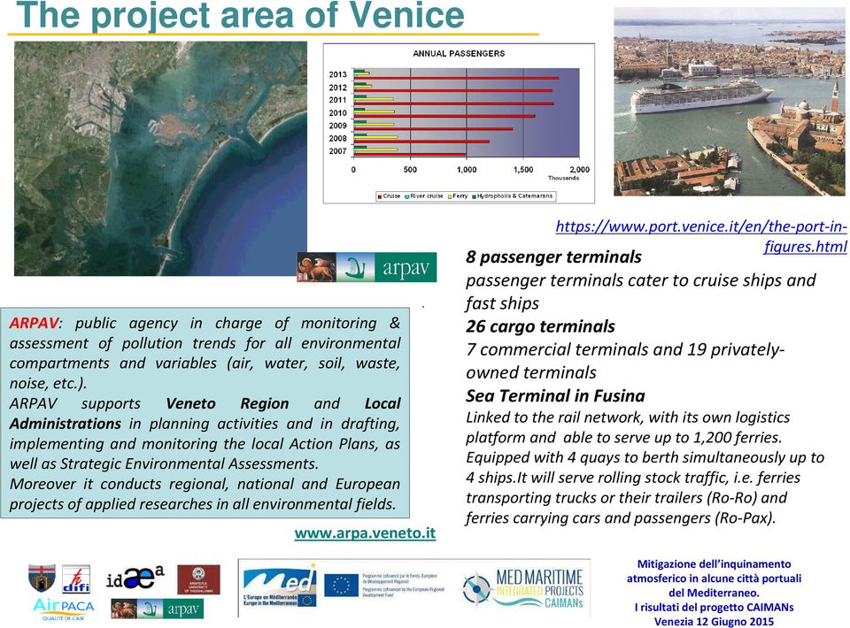 Moreover it conducts regional, national and European projects of applied researches in all environmental fields. www.arpa.veneto.it https://www.port.venice.it/en/the-port-infigures.