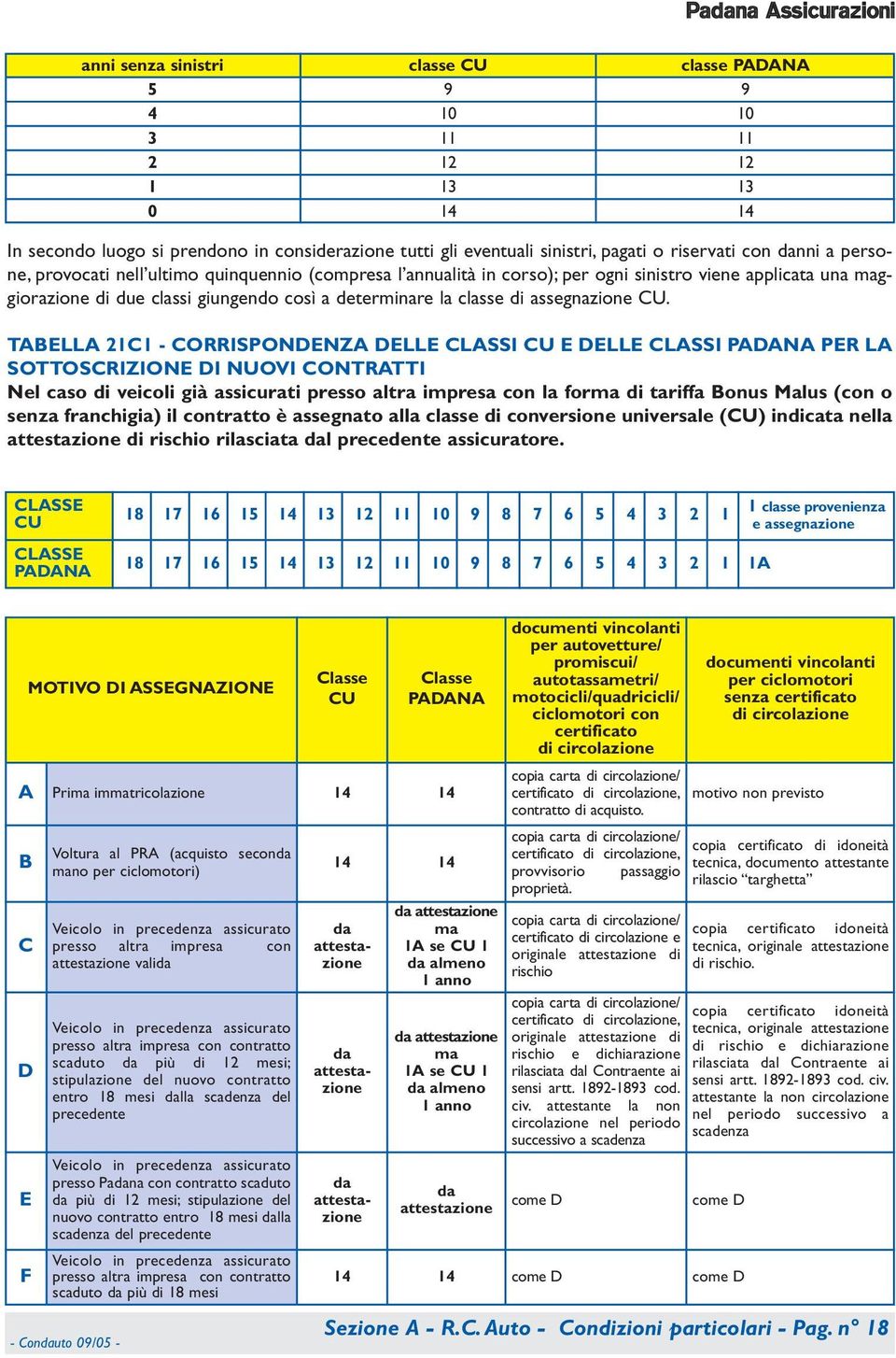 TABELLA C - CORRISPONDENZA DELLE CLASSI E DELLE CLASSI PER LA SOTTOSCRIZIONE DI NUOVI CONTRATTI Nel caso di veicoli già assicurati presso altra impresa con la for di tariffa Bonus Malus (con o senza