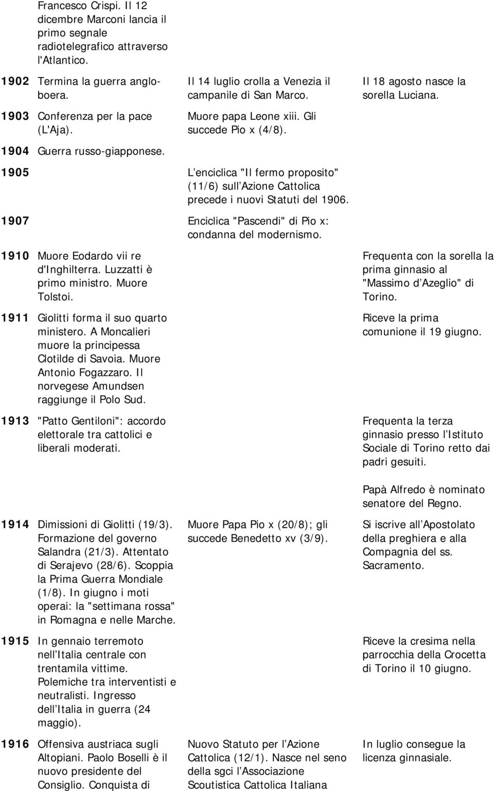 1905 L enciclica "Il fermo proposito" (11/6) sull Azione Cattolica precede i nuovi Statuti del 1906. 1907 Enciclica "Pascendi" di Pio x: condanna del modernismo.