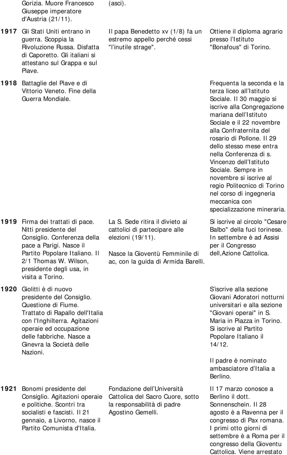 Conferenza della pace a Parigi. Nasce il Partito Popolare Italiano. Il 2/1 Thomas W. Wilson, presidente degli usa, in visita a Torino. 1920 Giolitti è di nuovo presidente del Consiglio.
