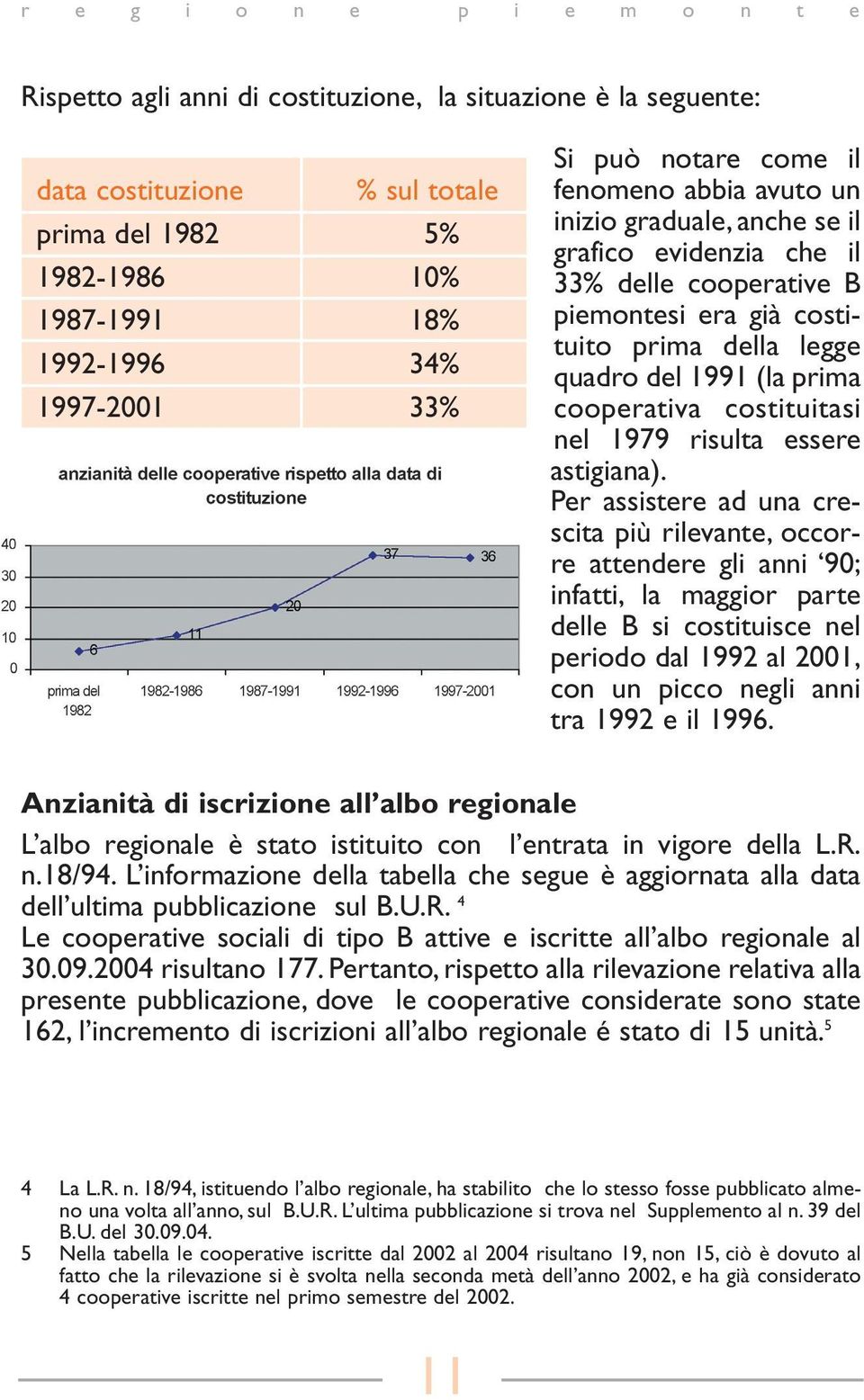 costituitasi nel 1979 risulta essere astigiana).